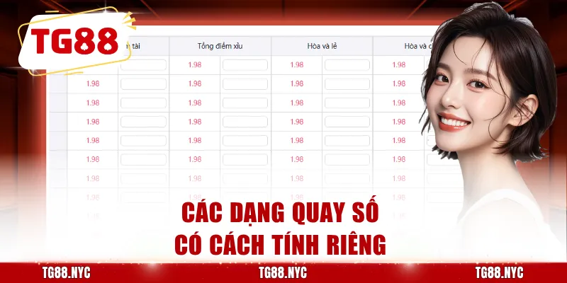Câu hỏi thường gặp trước khi chọn số