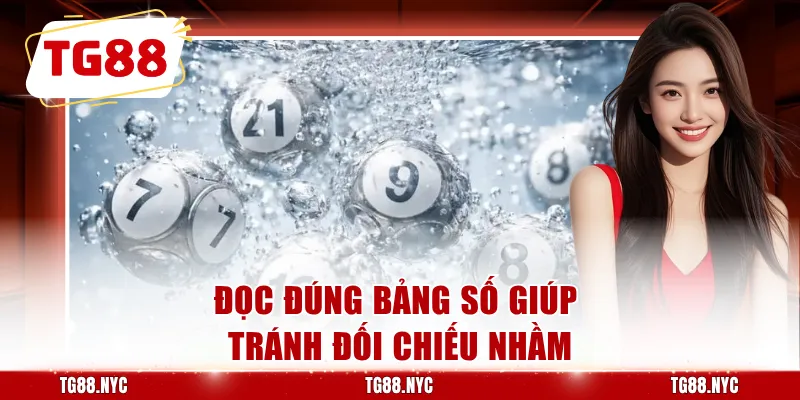 Lô Đề Miền Nam – Cập Nhật Kết Quả Và Soi Cầu Mỗi Ngày 4 Đọc đúng bảng số giúp tránh đối chiếu nhầm