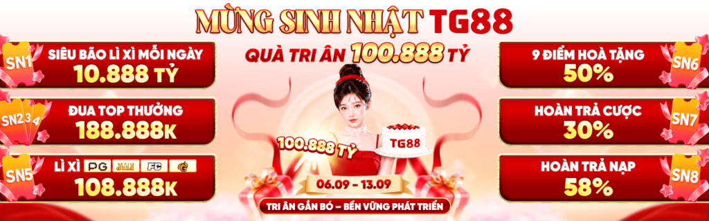 Mừng sinh nhật TG88 Banner